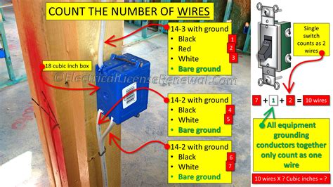 how to count conduits in junction box|how to count electrical box wires.